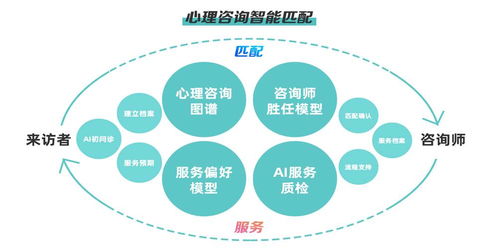 鵲哥數(shù)字心理 賦能企業(yè)，以信息咨詢(xún)服務(wù)驅(qū)動(dòng)效率與產(chǎn)能雙提升