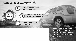 新能源汽車(chē)保值率低企 汽車(chē)廠商探路殘值管理