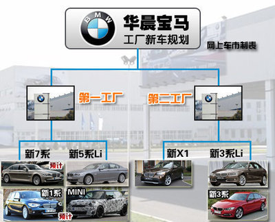 【繼續(xù)擴(kuò)張-BMW海外繼續(xù)興建新廠生產(chǎn)全新3系-北京京寶行汽車(chē)銷(xiāo)售服務(wù)】 - 網(wǎng)上車(chē)市