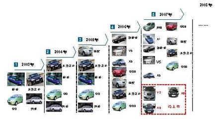 奇瑞營銷模式創(chuàng)新深解_新浪汽車_新浪網(wǎng)