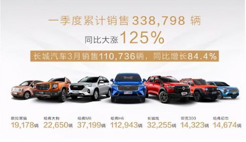 國產(chǎn)車q1銷量出爐 長安擠下吉利成榜首,比亞迪排第五
